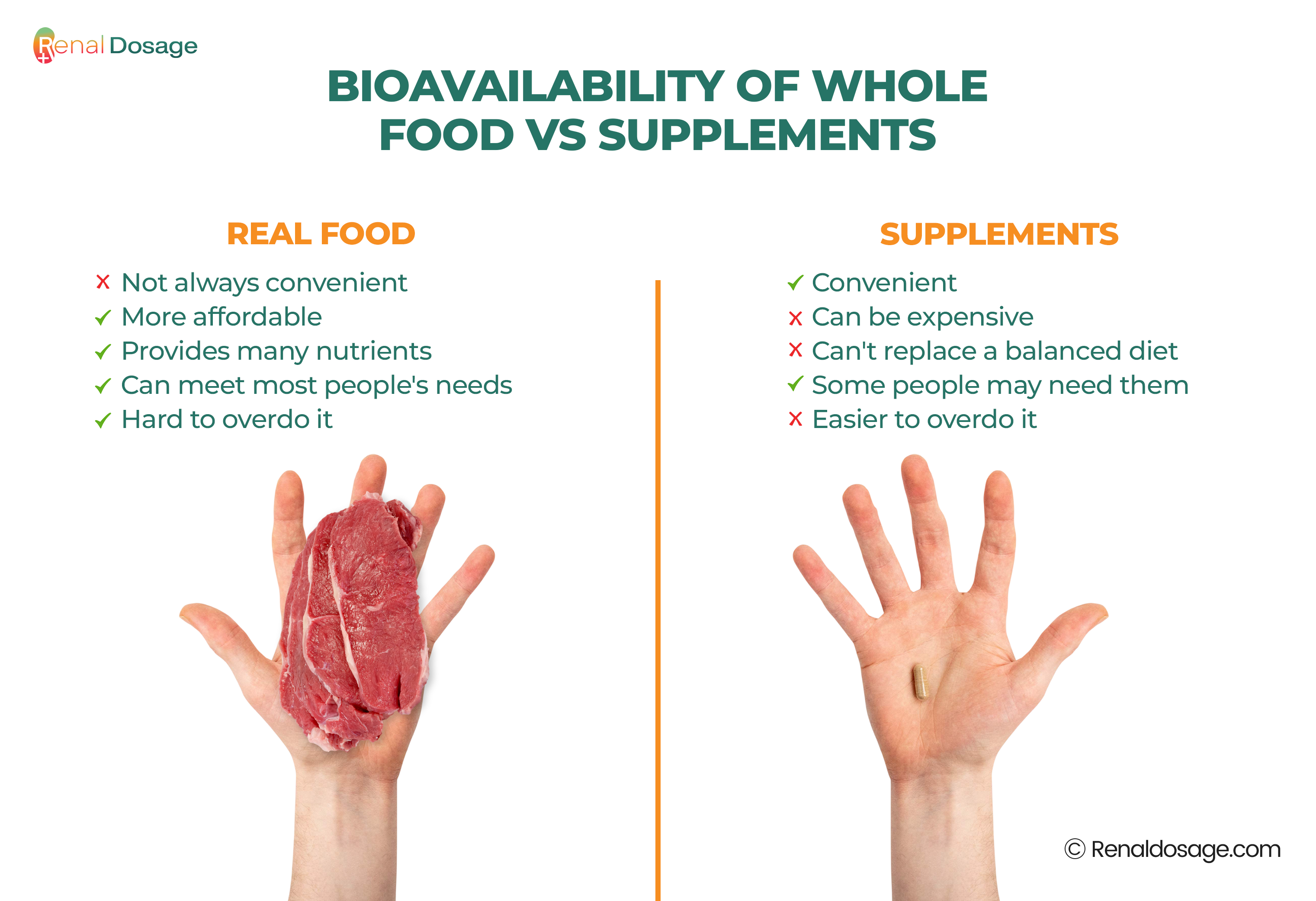 Bioavailability of Whole Food vs. supplements